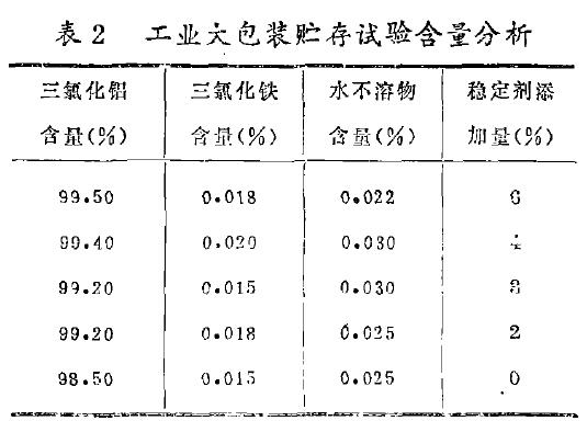 表2 工業(yè)大包裝貯存試驗(yàn)含量分析