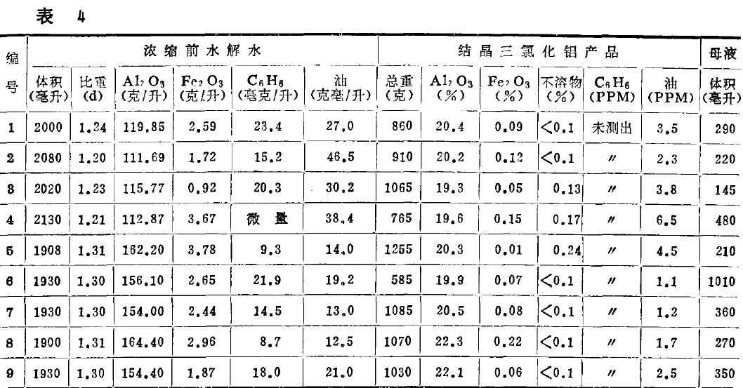 表4