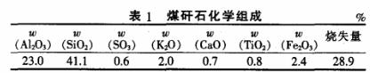 表1  煤矸石化學(xué)組成