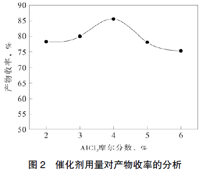 圖2 催化劑用量對(duì)產(chǎn)物收率的分析