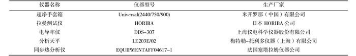 表1 實(shí)驗(yàn)儀器