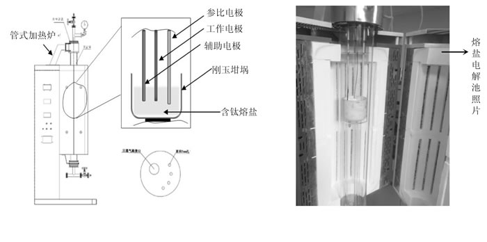 圖1 電解裝置示意