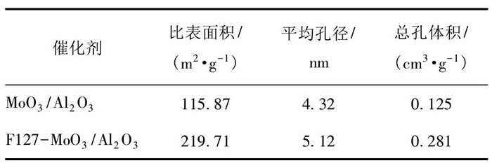 表1